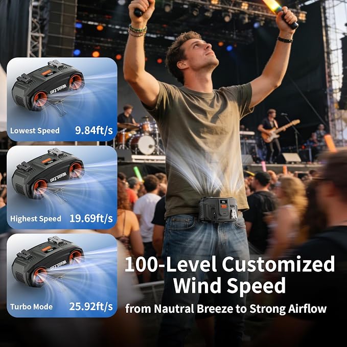 20000mAh Portable Waist Fan Rechargeable, Personal Cooling Fan Clip on Wearable Belt Shirt, 100-Speed Battery Operated & 20000RPM Dual Motors, Hands-Free Neck Fan for Outdoor Jobsite Travel