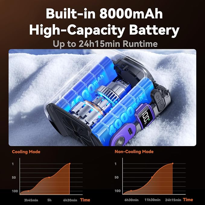 Clip-On Portable Waist Fan, 8000mAh Rechargeable Personal Cooling Belt, 14000RPM 5-Speed Quiet with LED Light & 24-Hour Battery, Outdoor Wearable Fan for Construction Jobsite Camping Travel Gardening