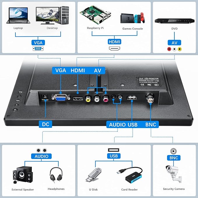 Haiway 13.3 inch Security Monitor, 1366x768 LED Monitor Small HDMI Monitors with Remote Control Built-in Speakers, Mini Monitors HDMI VGA AV BNC USB Input for CCTV Raspberry Pi PC Fire Stick Gaming