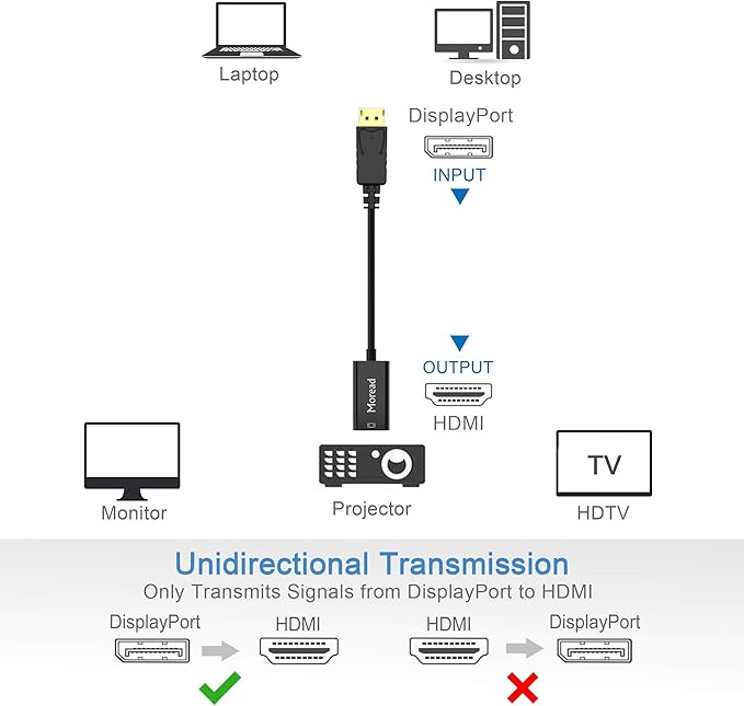 Moread 4K DisplayPort (DP) to HDMI Adapter, Uni-Directional Gold-Plated Display Port Computer to HDMI Screen Converter (Male to Female) Compatible with HP, Dell, Lenovo & More, Passive - Black