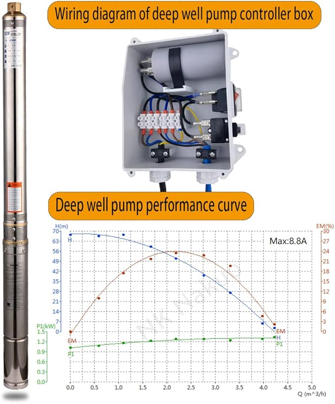 3" Bore Stainless Steel Deep Well Pump 110V/60HZ 0.5HP Impeller Multistage Centrifugal Submersible Water Pump Max Lift 216ft 16GPM 1"with Controller box for Industrial Agricultural Home Garden