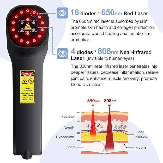 Cold Laser Therapy Device for Dogs, 4x808nm+16x650nm, Red Light Therapy for Pain Relief & Аrthritis, Cold Laser Therapy Device Pets, Home Laser Therapy Machine for Dogs, Cats, Horses, Animals