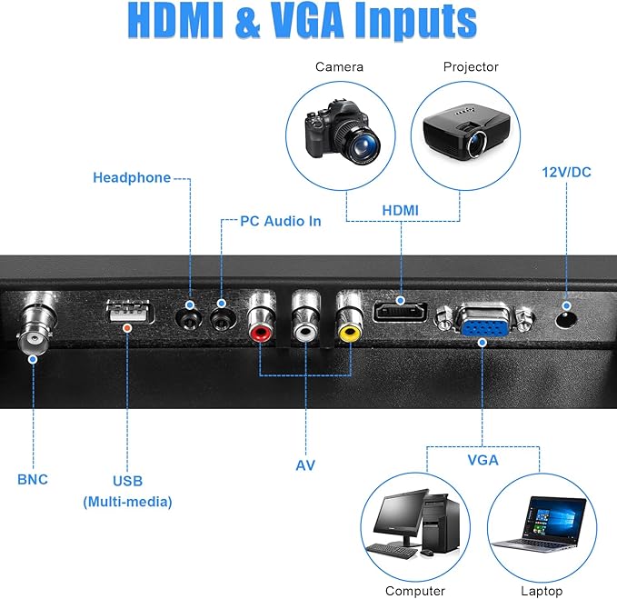 21.5" FHD Mini LCD Monitor Display Screen 1920x1080 60Hz 16:9 BNC VGA HDMI AV with USB Input Built-in Loudspeaker for CCTV Security Camera DVR PC Game Console