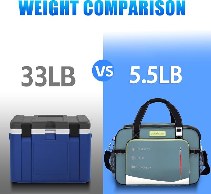 outohome Electric Portable Cooler Plug in 12V Car Cooler Bag, Warmer Bag for vehicle, Lunch Bag for Family