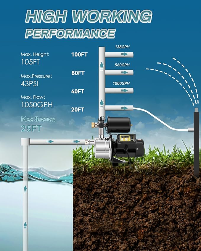 3/4 HP Water Pressure Booster Pump for Home 1050GPH Shallow Well Jet Pump with Pressure Tank Auto ON/OFF Stainless Steel Self-Priming System Pressure Switch for Whole House, Garden, Lawn
