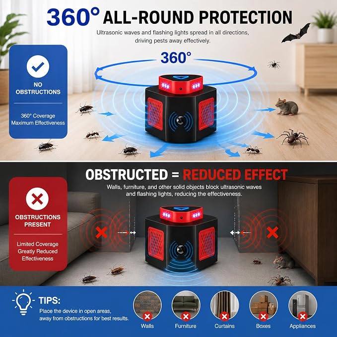 Tirgo Mouse Repellent Ultrasonic Plug in, Ultrasonic Pest Repeller Indoor with 4-Modes & Flashing Light, 360° Ultrasonic Mouse Blocker to get rid of mice for Home Attic Basement Garage Warehouse