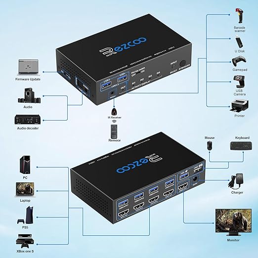 USB 3.0 KVM Switch HDMI 4 Computer 1 Monitor 4K 60Hz SPDIF L/R Hotkey - Share one Set of Keyboard Mouse Printer,1080p 120Hz 144Hz HDCP Bypass,4X USB3.0 Cable,IR Remote Ext. Windows Mac 41KVMP