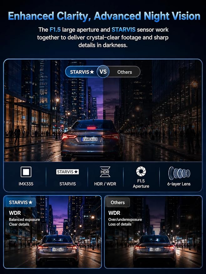 4K+1080P Dash Cam Front and Rear, Osmo Dashcam pro with STARVIS Night Vision, Multi-Vent Dash Camera for Cars, Built-in GPS, G-Sensor & Loop Recording, 5.8GHz WiFi, with 64GB Card, 24H Parking Mode