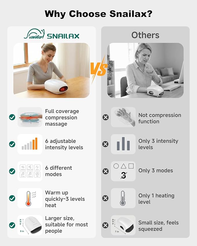 Snailax FSA Hand Massager with Heat and Compression, 2026 Upgraded HSA Eligible Heated Hand Massage Tool for Arthritis and Carpal Tunnel Relief, Palm Wrist Massager Hand Care, Fathers Day Gift for Dad