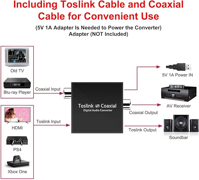 Optical to Coaxial or Coax to Optical Digital Audio Converter Adapter, Bi-Directional Digital Coaxial to/from SPDIF Optical (Toslink) Audio Signal Converter/Repeater