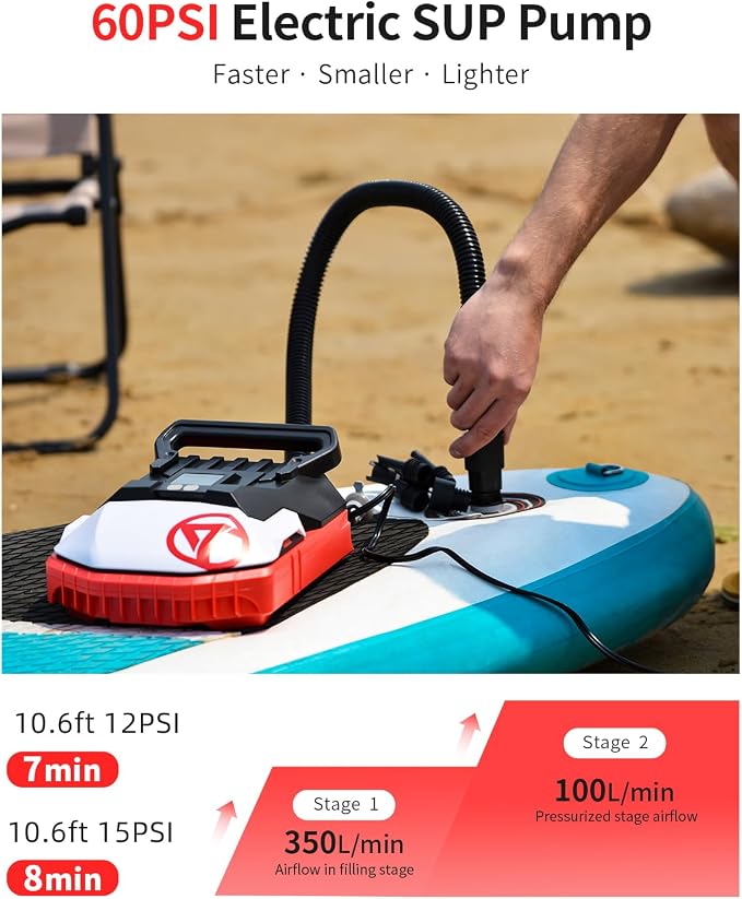GICLE Paddle Board Pump Electric, 12V DC Car Pump for Inflatable SUP with Dual Stage Fast Inflation & Auto-Off, Portable Air Pump for Boat, Kayak, Air Mattress, Tents-6.5 Mins to 12PSI