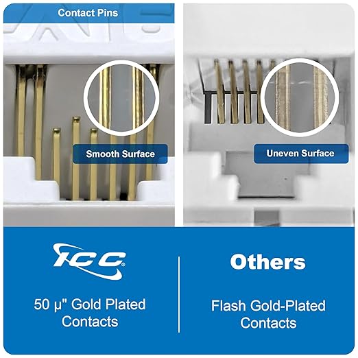 ICC CAT6 Keystone Jack with Inline IDC No Pair Split Wiring (Easier Termination) UL Listed PoE++ TAA Compliant for Wall Plate or Patch Panel, Works with JackEasy Termination Tool, Yellow, 25 Pack