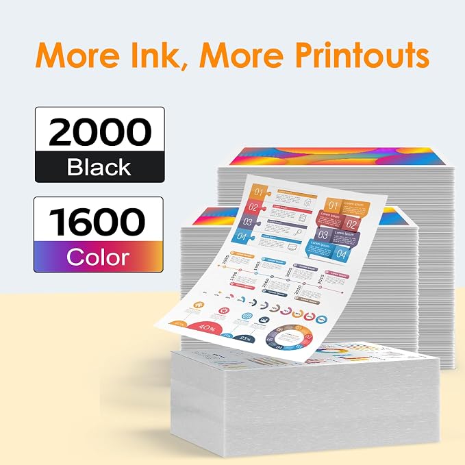 962XL Ink Cartridges Combo Pack Replacement for HP 962 Ink Cartridges HP962XL/962 (4 Pack) Work for HP Officejet Pro 9012e 9015e 9018e 9025e 9010 9012 9015 9018 9020 9025 Printer Ink