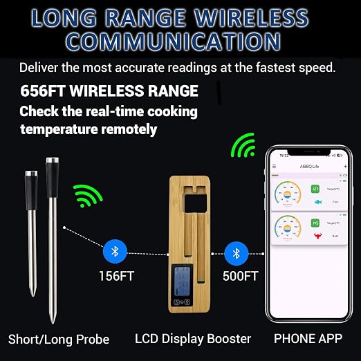 Wireless Smart Meat Thermometer - 656FT Bluetooth Range, 2 Probes, Rechargeable - Digital Cooking Thermometer for BBQ, Grilling, Oven, Smoker, Turkey, Beef - App Alerts & Monitor