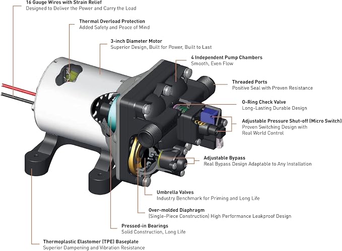 PENTAIR SHURFLO Revolution 4008-101-E65 RV Fresh Water Pump 12V 3.0 GPM 55 PSI Quiet Automatic Demand Diaphragm By-Pass Pump
