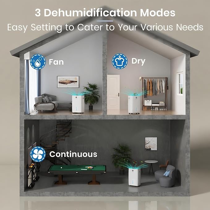 Yaufey 150 Pints Dehumidifier for Home, Basement and Large Room up to 8000 Sq. Ft., with Drain Hose, Timer, Intelligent Humidity Control and Large Water Tank