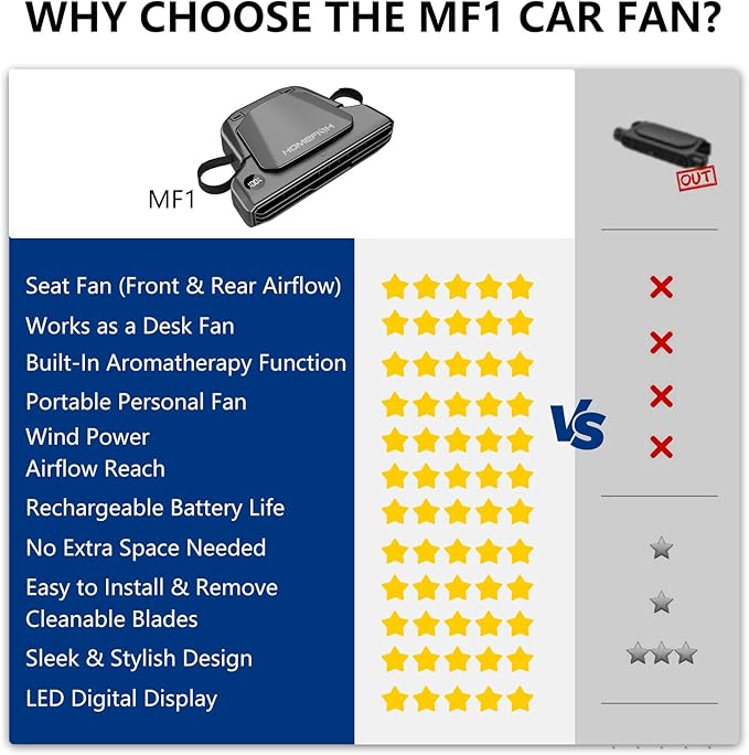 Car Seat Fan for Backseat, Mini Portable Fan for Rear Facing Car Seat, Rechargeable USB Baby Fan with 5 Speeds, Quiet Personal Cooling Fan for Kids Toddler Travel