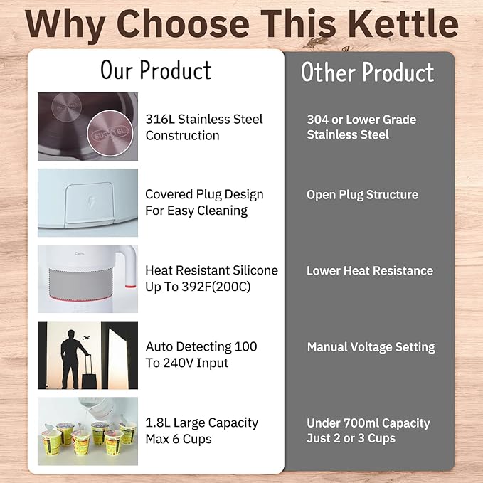 Foldable Travel Electric Kettle 1.8L 100-240V Auto Detect Dual Voltage 316L Stainless Steel Base Collapsible Portable Water Boiler Multi Cooker for Hotel Office Camping RV Dorm Steam Tray