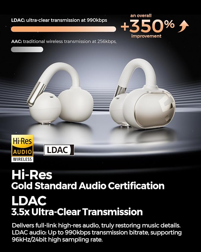 SoundPEATS Clip1 Ultra Comfort Open Ear Clip-On Earbuds, Featherlight for All-Day Wear with Glasses, 40H Playtime, Crystal Clear Calls, Fast Charging, IPX5, Bluetooth 5.4 for Office Home