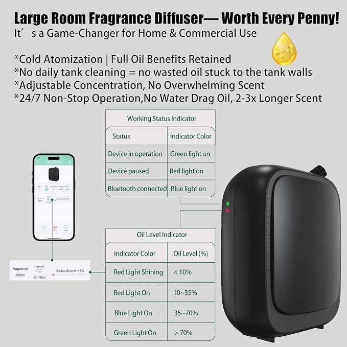 Essential Oil Diffuser for Large Room Hotel Waterless Aroma Diffuser for Home with Bluetooth App Cold Air Aroma Therapy Mist Diffuser Covers 3000 Sq Ft, Black
