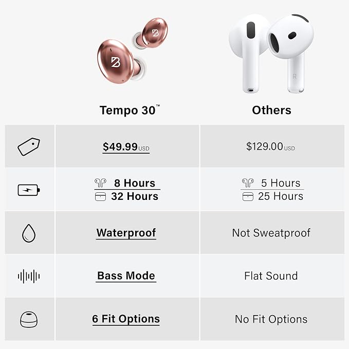 Back Bay Audio Wireless Earbuds for Small Ears, Award-Winning Sound w/Bass Mode, Durable Sweatproof Bluetooth Earbuds, Comfortable for All Ears