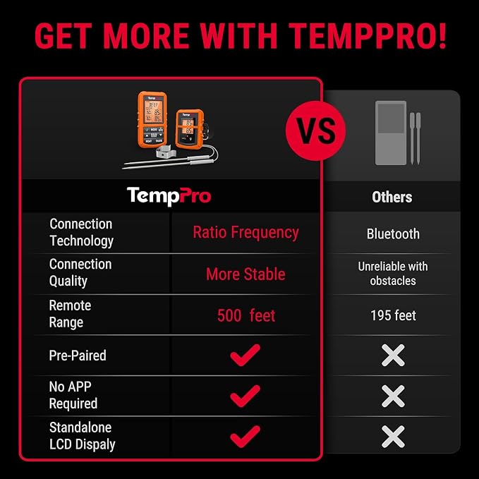 TempPro TP20 500FT Wireless Meat Thermometer with Dual Meat Probe, Digital Cooking Food Meat Thermometer Wireless for Smoker BBQ Grill Thermometer Beef Steak Turkey Thermometer (Previously ThermoPro)