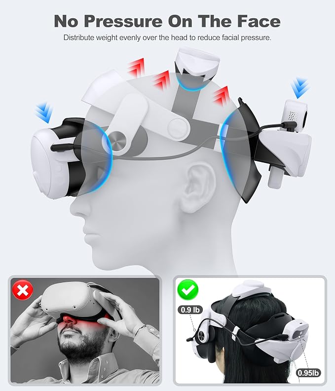 Head Strap for Meta Quest 3/3S/2 with 7500mAh Hot-Swappable Battery - VR Headset Strap Enhanced Support and Comfort, Adjustable VR Headset Accessories for Oculus - MQ3000