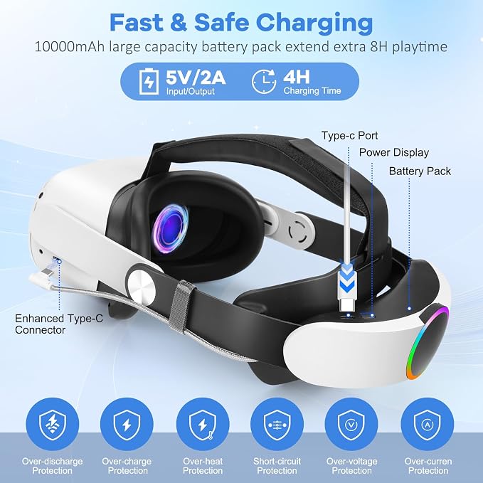 Hurra Head Strap with Battery for Oculus Quest 2, 10000mAh Fast Charging Battery Pack Extend 8H Playtime, Adjustable Elite Strap Replacement with RGB Light Enhanced Comfort Support & Balance in VR