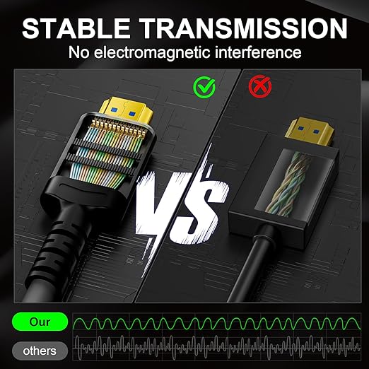 18Gbps 40 ft hdmi Cable with Gripping Connectors,4k Ultra high Speed Ethernet 2.0 Flexible Cord Support 4K@60Hz 4:4:4 HDR,HDCP2.2,ARC,3D and CEC for HDTV/PS4/3/Xbox/Monitor/Projector ect