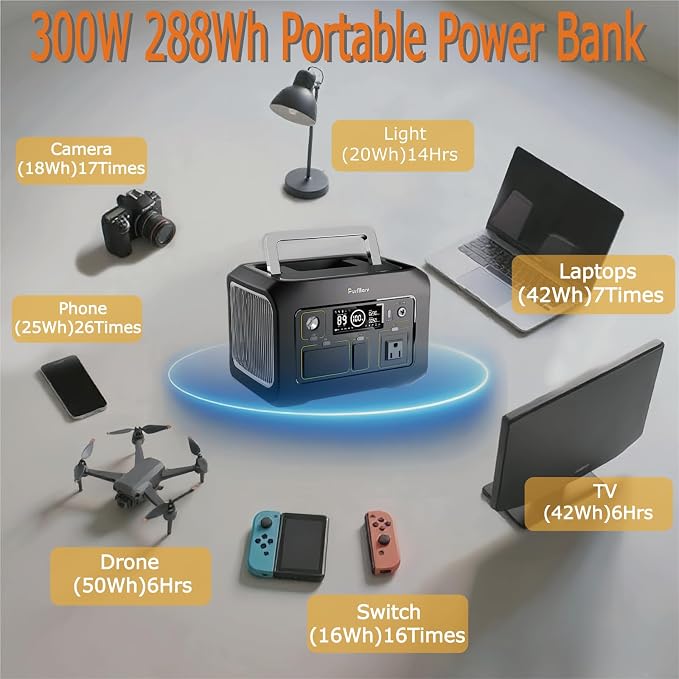 Portable Power Station 300W(Peak 500W),288Wh (90,000mAh) Solar Generator with 110V Pure Sine Wave AC Outlet,lifepo4 battery portable power bank for Outdoor Camping, Traveling,and Emergencies