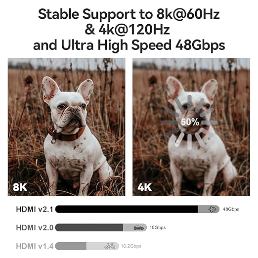 8K HDMI 2.1 Cable 100ft, Long Fiber Optic HDMI Cable, Ultra High Speed Thin HDMI Cord, 48Gbps, 8K@60Hz 4K@120Hz, Dynamic HDR, Dolby, HDCP 2.2&2.3, 3D, for HDTV Monitor Game Laptop Home Theatre