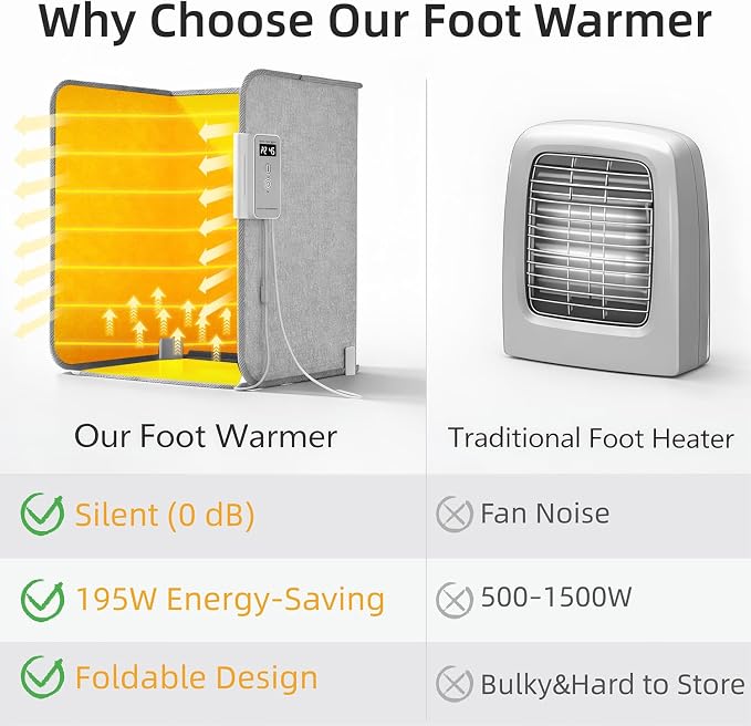 Under Desk Heater, Foot Warmer with Foot Heating Pad, Quiet 195W Under Desk Foot Warmer with Detachable Blanket for Office Home, Energy-Saving 5 Temperature Levels Timer Grey Cuboid UEMUSI