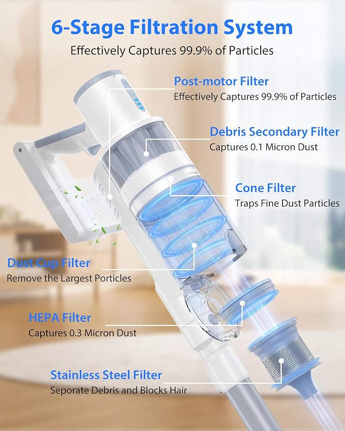 Cordless Vacuum Cleaner, 45KPA Stick Vacuum Cleaners for Home, 6-in-1 Rechargeable Lightweight Vacuum, Up to 35Mins Runtime