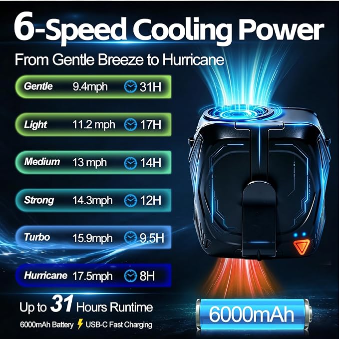 Portable Fan Rechargeable, 6 Speeds Waist Fan 6000mAh, 31H Strong Airflow Belt Fan, 4-in-1 Hands-Free Body Clip on Fan for Outdoor Construction Warehouse Work Gifts
