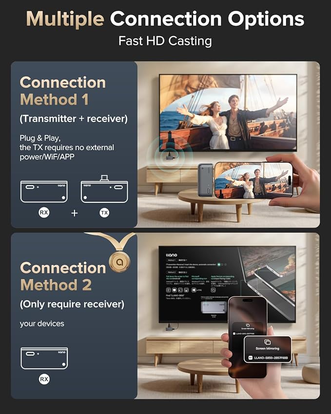 llano S850 Upgraded Type-C Wireless HDMI Transmitter and Receiver, 50M, Ultra 4K Decode Input 1080P@60Hz Output, Plug&Play 5G+2.4G and Audio for Phone/Tablet/Laptop/PC to Monitor/Projector/TV (Black)
