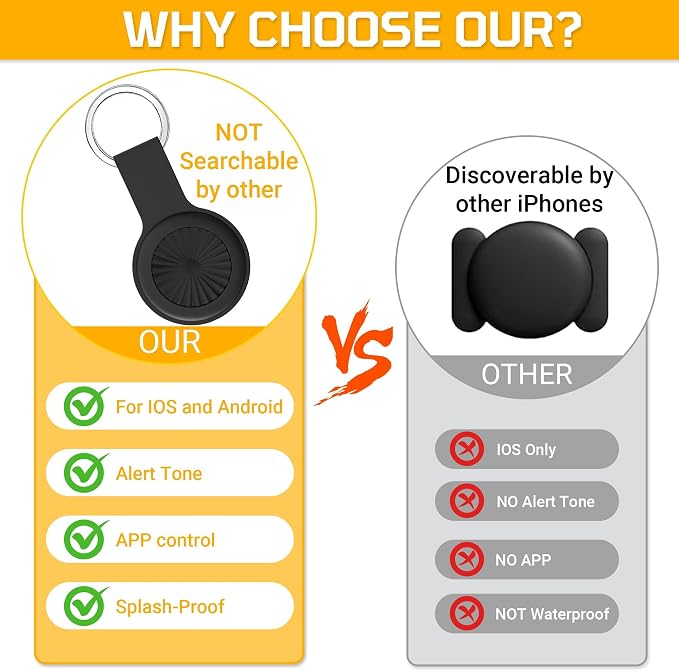 GPS Tracker for Vehicles, Mini Portable Car GPS Tracking of iOS & Android App Support, Full Global Coverage Location GPS Tracker for Dogs,No Subscription Required/No Monthly Fee/No SIM Card Required