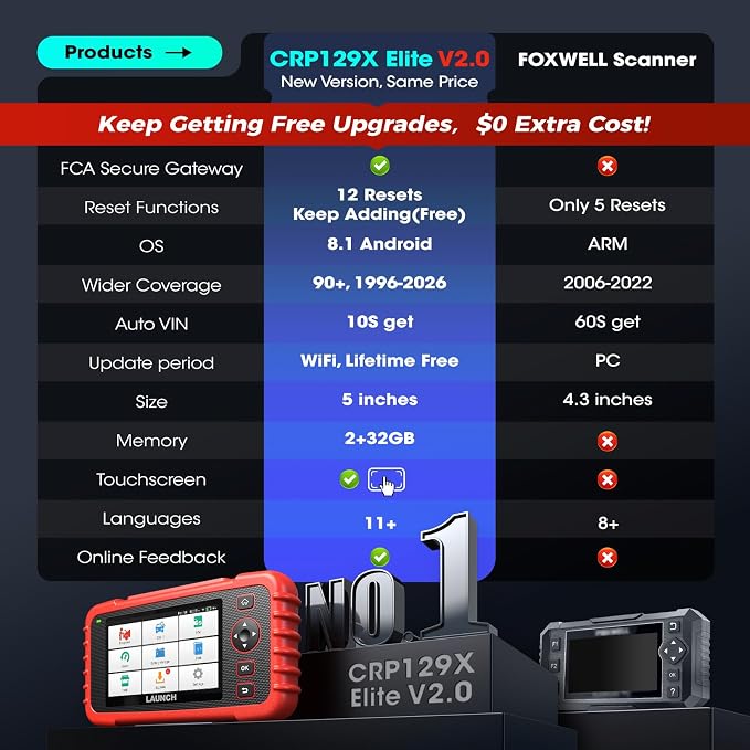 LAUNCH Scanner CRP129X Elite (Upgrade of CRP123X/129X), 12 Reset Scan Tool, Lifetime Free Update, FCA SGW Car Scanner, ABS SRS Transmission OBD2 Scanner, Check Engine Code Reader, AutoVIN,Battery Test