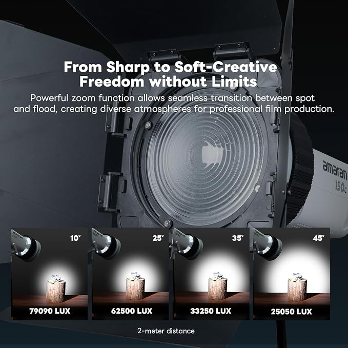 F20 Bowens Mount Fresnel Lens, 10 Times Brightening 10°-45° Focusable Fresnel Lens, Compatible with Aputure/Godox/Neewer COB Video Light(≤600W)