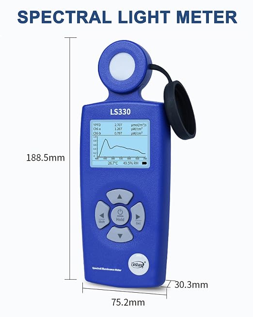 Spectrometer PAR Meter, Digital Light Meter High-Precision (0-1,000,000 Lux), Measures Lux/CCT/CRI/UV/Spectral Curve for Plants, Greenhouse, Photography 400-700nm