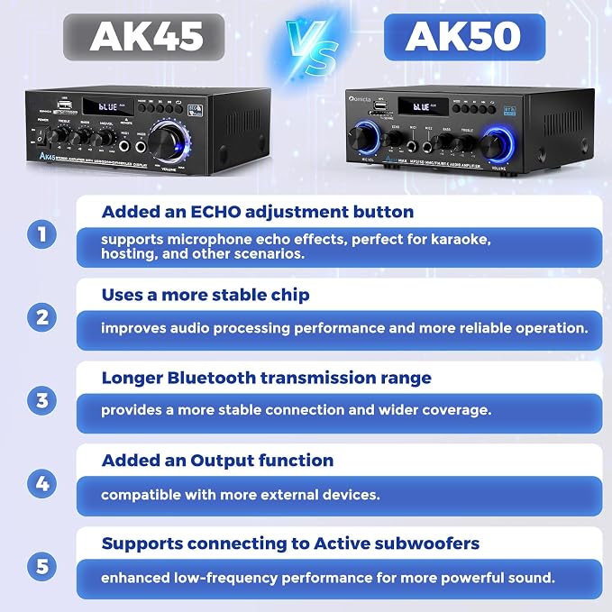 Romicta AK50MAX Stereo Audio Amplifier, Home Audio Stereo Receiver Bluetooth 5.0 with 400W 2.0 Channel FM Radio, Echo, USB, SD Card, AUX with Remote Control Home Theater Audio Stereo System