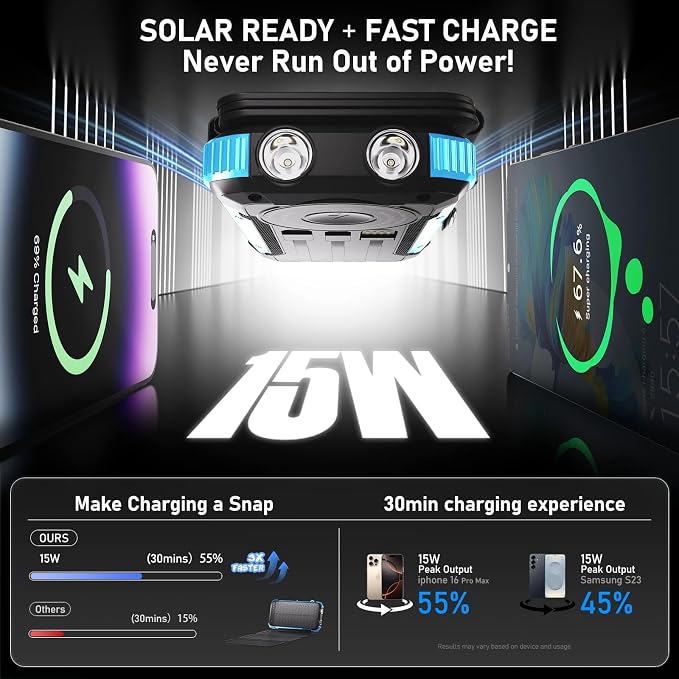 Solar Power Bank 49800mAh 22.5W QC3.0 Fast Charging Built in 4 Cables andNymzixt Solar Power Bank 20000mAh Portable Charger Built-in 3 Cables and Wireless Charging