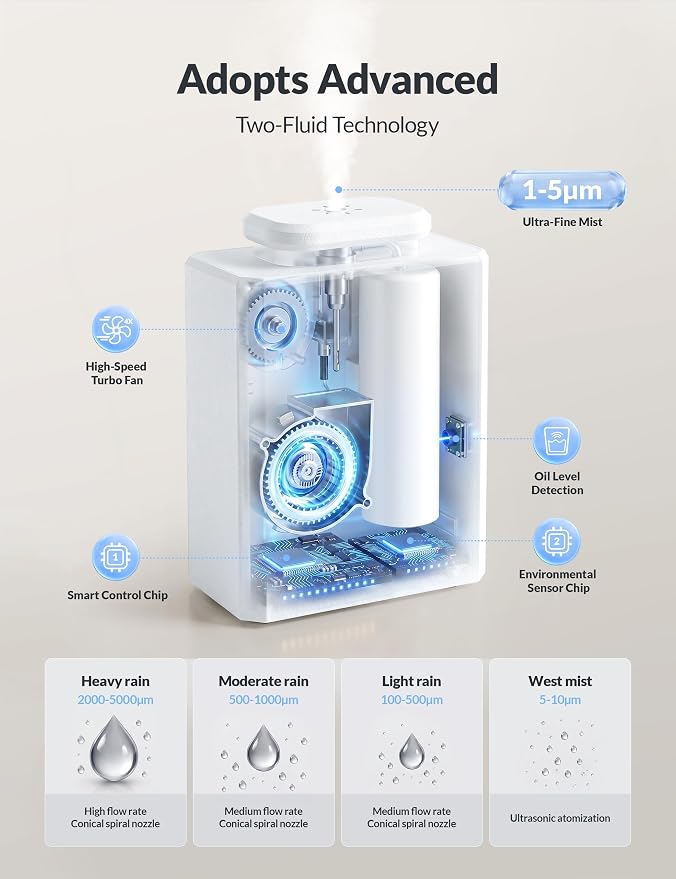Aromadd U4 Smart HVAC Scent Diffuser for Home – 3000 Sq Ft Waterless Essential Oil Diffuser with Cold Air Tech, Whole House & Hotel Collection Scent Air Machine with Clock & Environmental Display