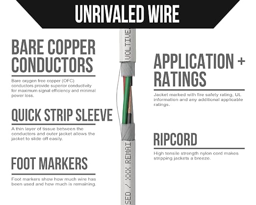 Voltive 14/4 Speaker Wire, in-Wall CL3 & Direct Burial, White, 500ft - 14AWG, 4 Conductors, Stranded Oxygen-Free Copper, UL Listed - V-1209-6