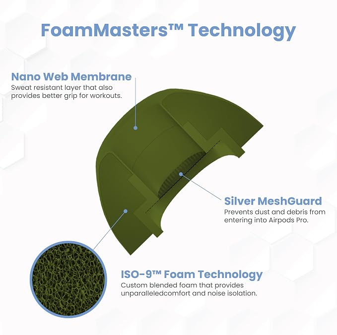 Foam Masters Ultra-Premium Memory Foam Ear Tips for AirPods Pro 1st & 2nd Gen | 3 Pairs | New Ver. | Secure Fit | Super Comfort | Better Noise Cancel | Replacement Buds (Small, OD Green)