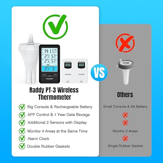 Raddy PT-3 Wi-Fi Pool Thermometer Floating Easy Read with 2 Additional Remote Sensors, APP Remote Monitor, Large Digital Display, Rechargeable, Wireless Hygrometer Thermometer for Indoor Outdoor