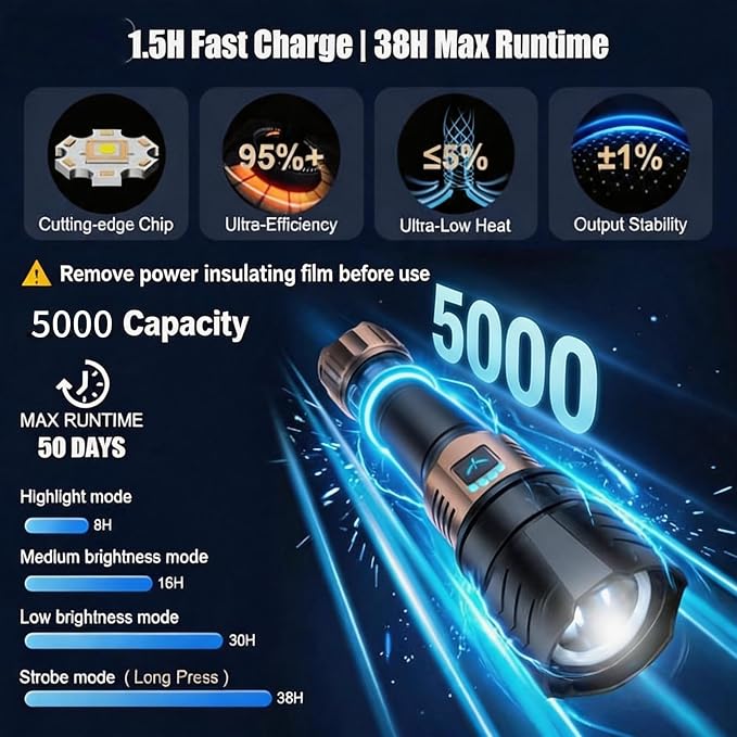 SKYFIRE Flashlight with Ignition Lens&Yellow/Blue Light,3000lm Super Bright Rechargeable Flashlights High Lumens,Zoomable,Waterproof Tactical Flashlight for Camping,Outdoor &Gifts