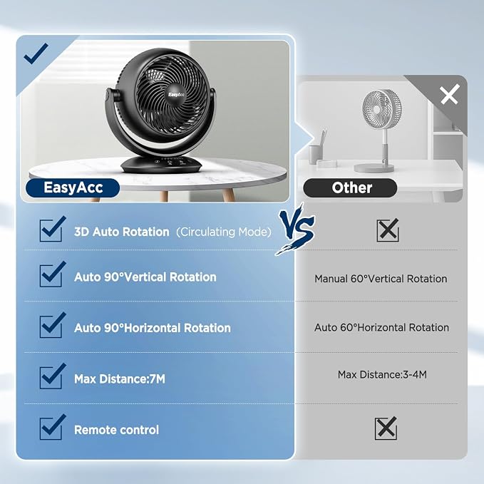 EasyAcc 12 Inch Quiet Fans for Bedroom, Air Circulator Desk Fan with Remote, 3D Auto Oscillating Table Fan for Whole Room, 65ft Powerful Airflow, 90° Vertical+90°, 12H Timer, 25dB Bedside Fan, Home