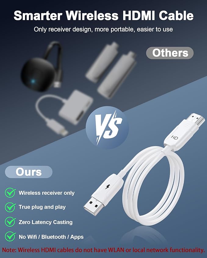 Wireless HDMI Display Adapter, Wireless HDMI Cable for AirPlay/Miracast to 1080P HDTV Big Screen Mirroring Dongle Adapter Receiver Only Design, for MacOS/iOS/Android/Windows, No App/Wi-Fi/Bluetooth