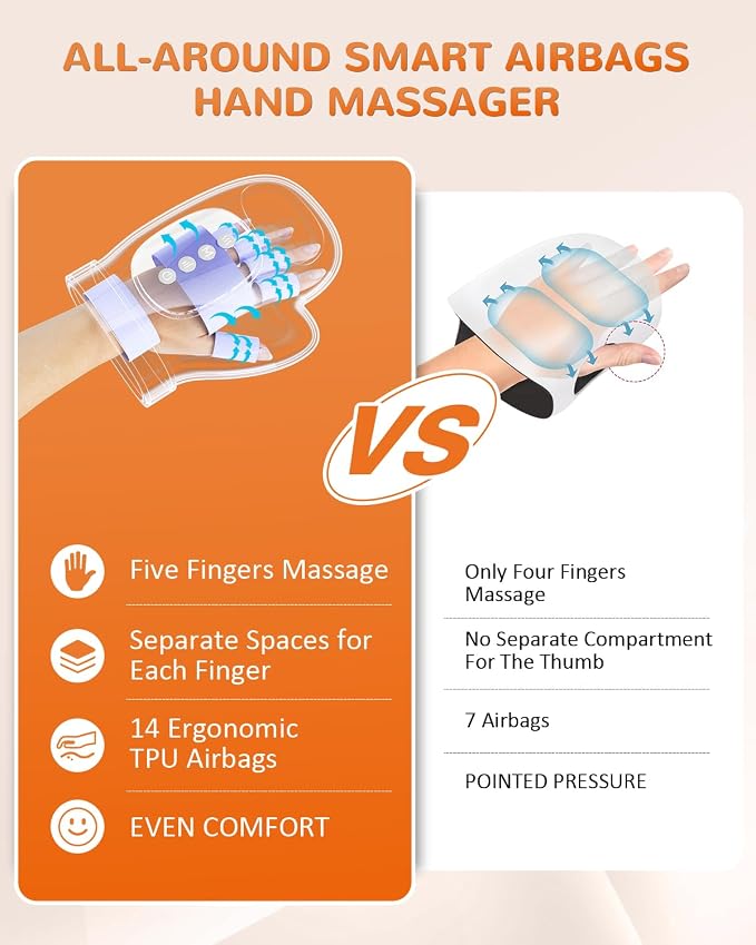 Hand Massager with Heat and Compression: Cordless Hand Massage Glove with 3 Modes, 5 Intensity & 3 Heat Therapy for Arthritis Carpal Tunnel Pain Relief - Fathers Day Dad Gifts (Gray)