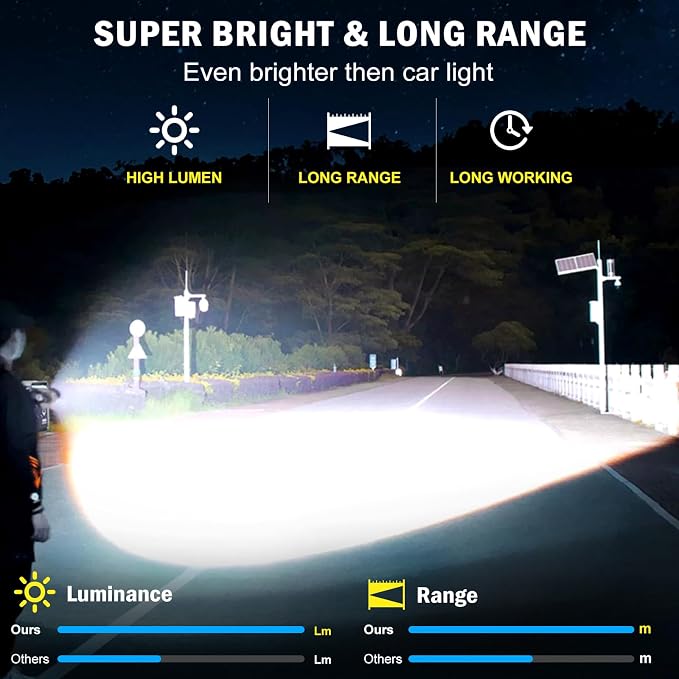 Super Bright Rechargeable LED Flashlights 2500,000High Lumens,Powerful Tactical Flashlight Up to 25H Long Battery Life|Zoomable|5Light Modes|IP67 Waterproof,Flashlights High Lumens for Camping (Grey)